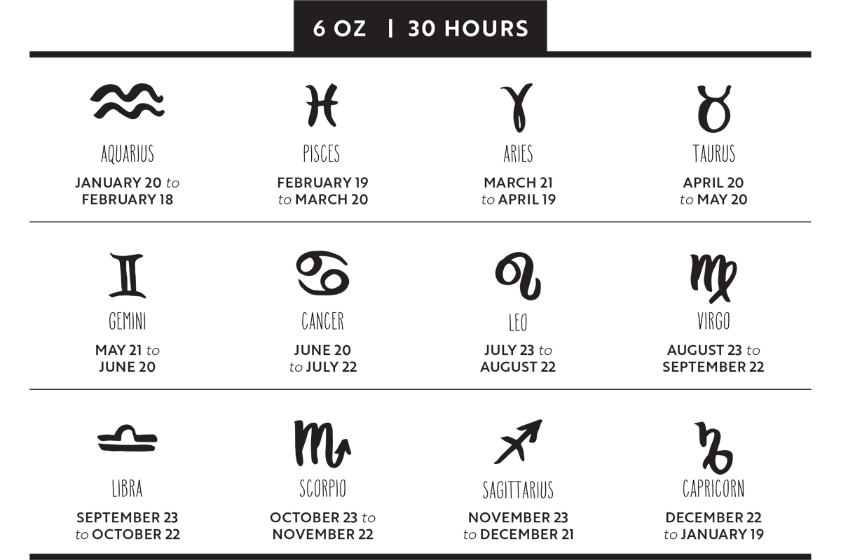 Sign chart for Zodiac Candles fair trade soy blend ethically handmade by women artisans at Prosperity Candle supporting refugees